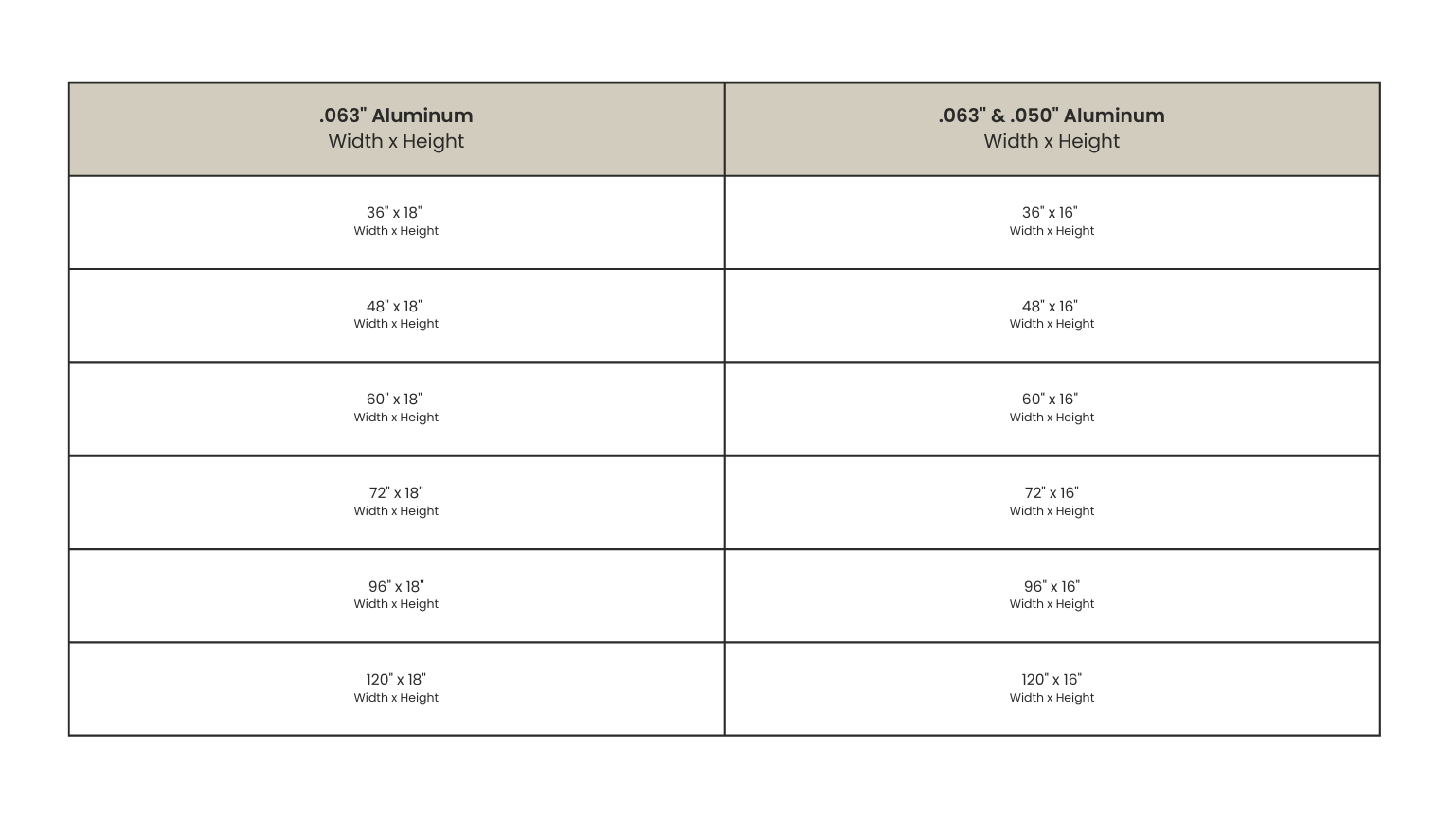 Lite Program Sizes